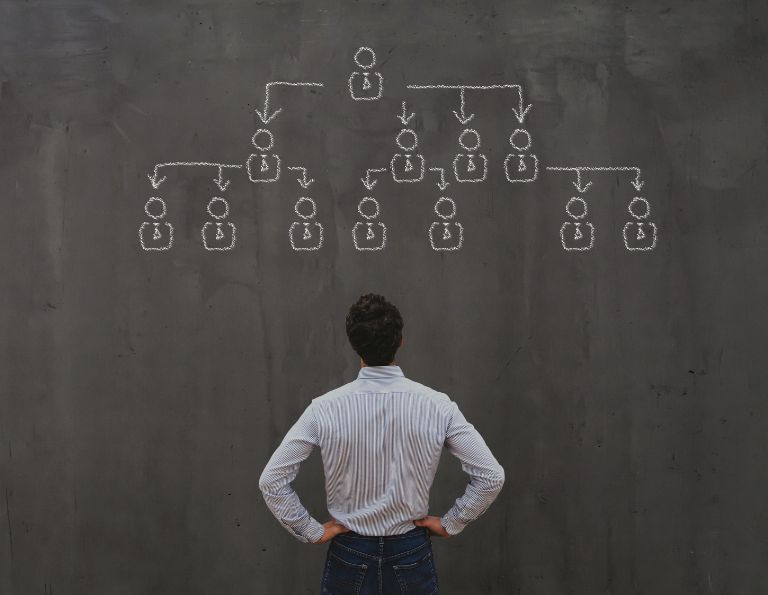 legal structuring of investment property